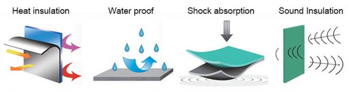 Polyolefin Foam de Célula Fechada Transversal XPE / IXPE Folha de Isolamento Térmico para Construção & HVAC 0
